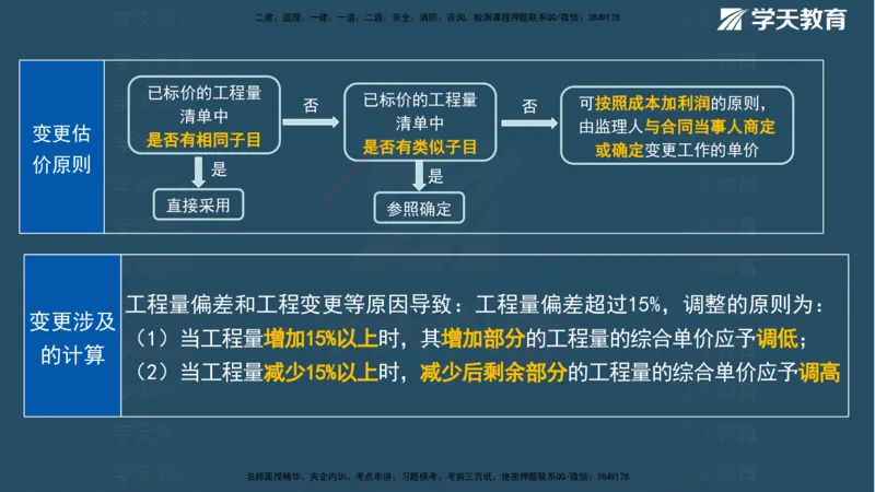 XT-管理-A计划默写速记-完整版_2026年一级建造师_2026年一建管理_2025年一建管理SVIP_01-精华文档✿电子教材✿历年真题_79-管理《默写速记》XT