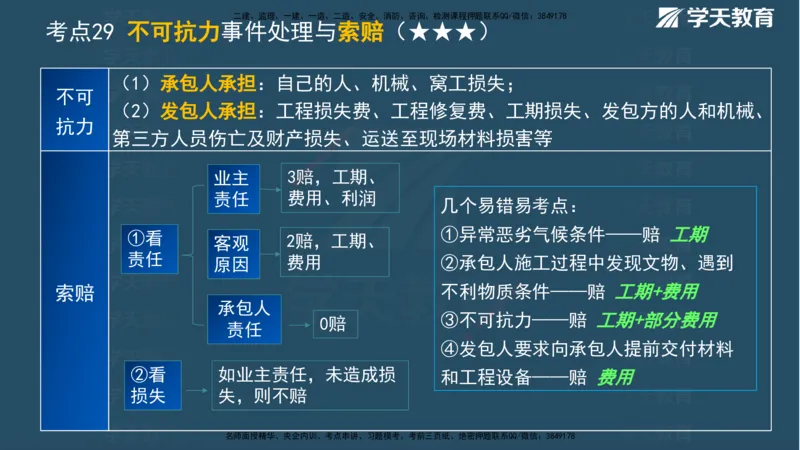 XT-管理-A计划默写速记-完整版_2026年一级建造师_2026年一建管理_2025年一建管理SVIP_01-精华文档✿电子教材✿历年真题_79-管理《默写速记》XT