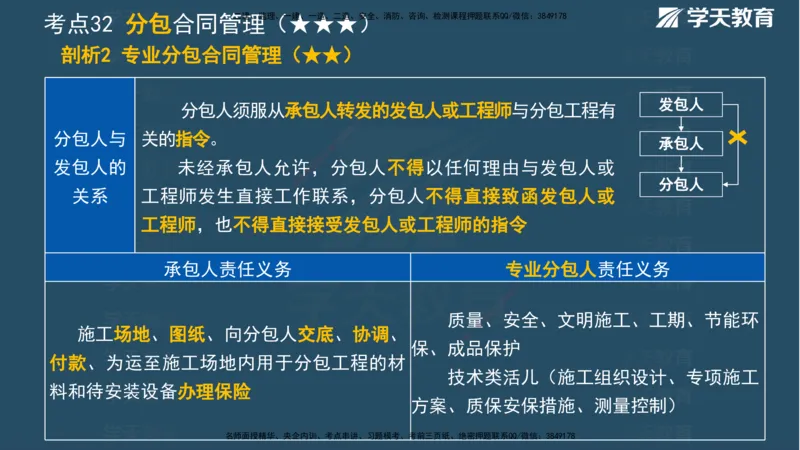 XT-管理-A计划默写速记-完整版_2026年一级建造师_2026年一建管理_2025年一建管理SVIP_01-精华文档✿电子教材✿历年真题_79-管理《默写速记》XT