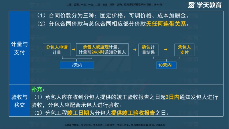 XT-管理-A计划默写速记-完整版_2026年一级建造师_2026年一建管理_2025年一建管理SVIP_01-精华文档✿电子教材✿历年真题_79-管理《默写速记》XT