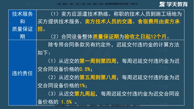 XT-管理-A计划默写速记-完整版_2026年一级建造师_2026年一建管理_2025年一建管理SVIP_01-精华文档✿电子教材✿历年真题_79-管理《默写速记》XT