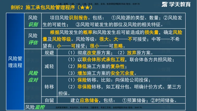 XT-管理-A计划默写速记-完整版_2026年一级建造师_2026年一建管理_2025年一建管理SVIP_01-精华文档✿电子教材✿历年真题_79-管理《默写速记》XT