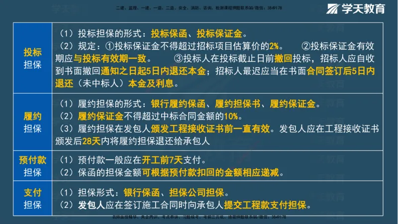 XT-管理-A计划默写速记-完整版_2026年一级建造师_2026年一建管理_2025年一建管理SVIP_01-精华文档✿电子教材✿历年真题_79-管理《默写速记》XT