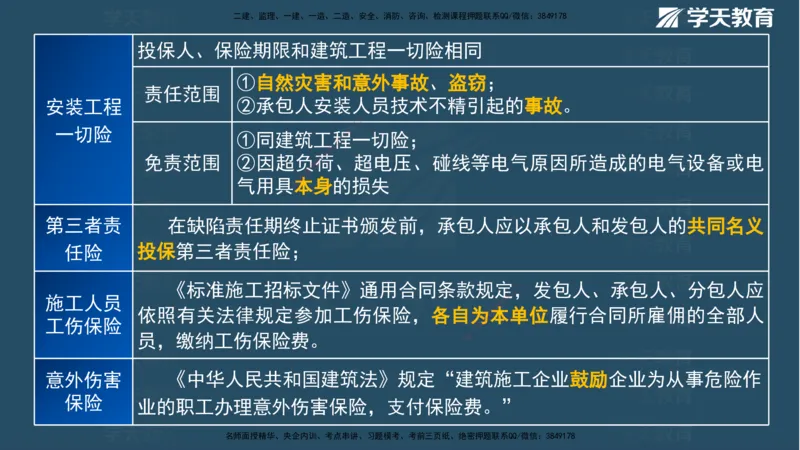 XT-管理-A计划默写速记-完整版_2026年一级建造师_2026年一建管理_2025年一建管理SVIP_01-精华文档✿电子教材✿历年真题_79-管理《默写速记》XT