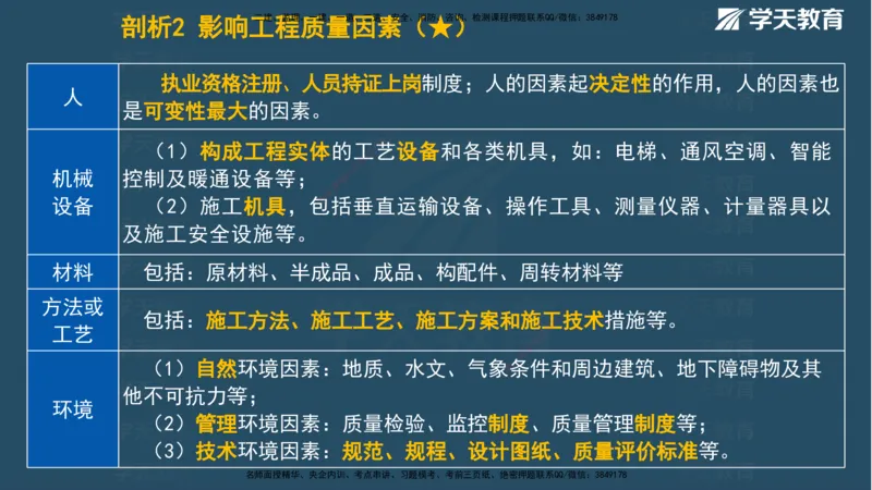 XT-管理-A计划默写速记-完整版_2026年一级建造师_2026年一建管理_2025年一建管理SVIP_01-精华文档✿电子教材✿历年真题_79-管理《默写速记》XT