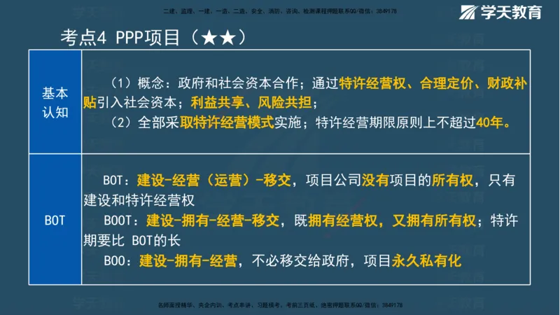 XT-管理-A计划默写速记-完整版_2026年一级建造师_2026年一建管理_2025年一建管理SVIP_01-精华文档✿电子教材✿历年真题_79-管理《默写速记》XT