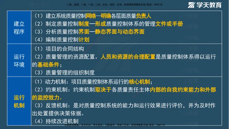 XT-管理-A计划默写速记-完整版_2026年一级建造师_2026年一建管理_2025年一建管理SVIP_01-精华文档✿电子教材✿历年真题_79-管理《默写速记》XT