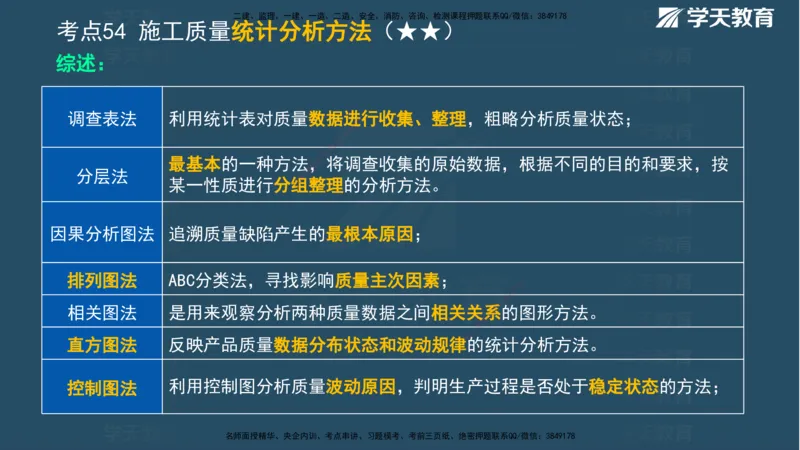 XT-管理-A计划默写速记-完整版_2026年一级建造师_2026年一建管理_2025年一建管理SVIP_01-精华文档✿电子教材✿历年真题_79-管理《默写速记》XT
