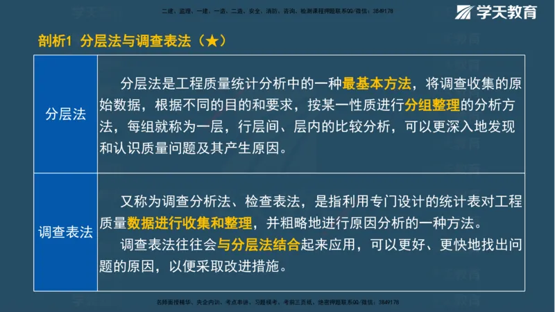 XT-管理-A计划默写速记-完整版_2026年一级建造师_2026年一建管理_2025年一建管理SVIP_01-精华文档✿电子教材✿历年真题_79-管理《默写速记》XT