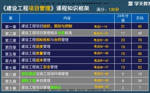 XT-管理-A计划默写速记-完整版_2026年一级建造师_2026年一建管理_2025年一建管理SVIP_01-精华文档✿电子教材✿历年真题_79-管理《默写速记》XT