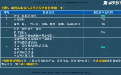 XT-管理-A计划默写速记-完整版_2026年一级建造师_2026年一建管理_2025年一建管理SVIP_01-精华文档✿电子教材✿历年真题_79-管理《默写速记》XT