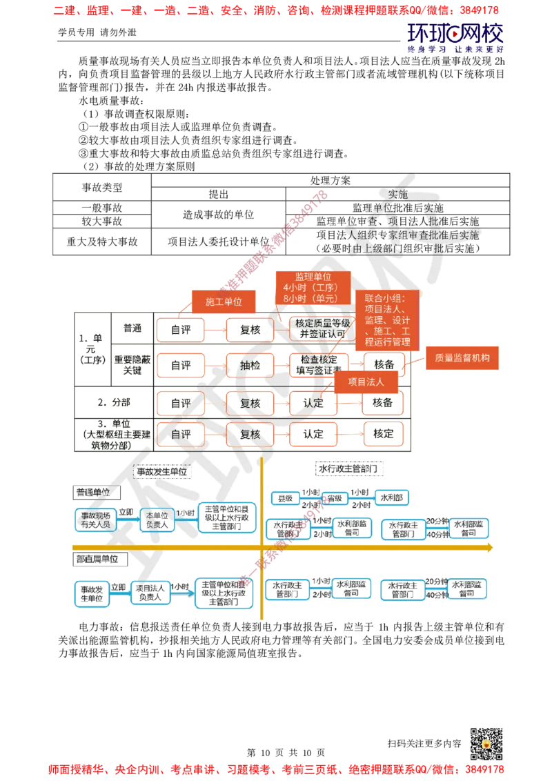 03.2025年-一建-水利-专题课-水利相关程序总结-赵珊珊-710_2026年一级建造师_2026年一建水利_2025年一建水利SVIP_04-冲刺串讲✿考点强化✿小灶集训_11-水利《专项突破班》赵珊珊HQ