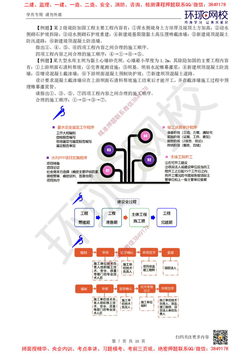 03.2025年-一建-水利-专题课-水利相关程序总结-赵珊珊-710_2026年一级建造师_2026年一建水利_2025年一建水利SVIP_04-冲刺串讲✿考点强化✿小灶集训_11-水利《专项突破班》赵珊珊HQ