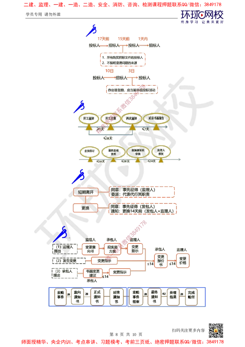 03.2025年-一建-水利-专题课-水利相关程序总结-赵珊珊-710_2026年一级建造师_2026年一建水利_2025年一建水利SVIP_04-冲刺串讲✿考点强化✿小灶集训_11-水利《专项突破班》赵珊珊HQ
