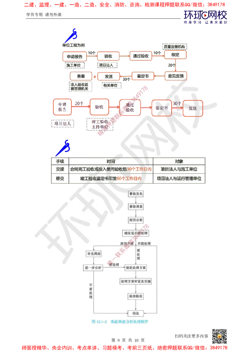 03.2025年-一建-水利-专题课-水利相关程序总结-赵珊珊-710_2026年一级建造师_2026年一建水利_2025年一建水利SVIP_04-冲刺串讲✿考点强化✿小灶集训_11-水利《专项突破班》赵珊珊HQ