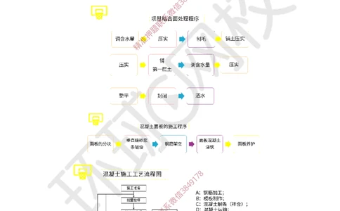 03.2025年-一建-水利-专题课-水利相关程序总结-赵珊珊-710_2026年一级建造师_2026年一建水利_2025年一建水利SVIP_04-冲刺串讲✿考点强化✿小灶集训_11-水利《专项突破班》赵珊珊HQ