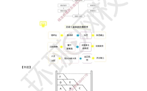 03.2025年-一建-水利-专题课-水利相关程序总结-赵珊珊-710_2026年一级建造师_2026年一建水利_2025年一建水利SVIP_04-冲刺串讲✿考点强化✿小灶集训_11-水利《专项突破班》赵珊珊HQ