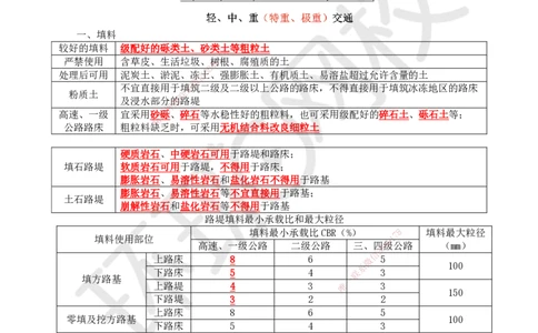 03.2025一建公路案例特训-第3讲-专题一路基工程（2）_2026年一级建造师_2026年一建公路_2025年一建公路SVIP_04-冲刺串讲✿考点强化✿小灶集训_07-公路《案例特训班》吴然HQ_讲义