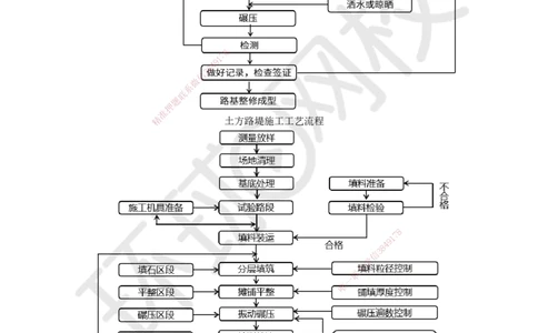03.2025一建公路案例特训-第3讲-专题一路基工程（2）_2026年一级建造师_2026年一建公路_2025年一建公路SVIP_04-冲刺串讲✿考点强化✿小灶集训_07-公路《案例特训班》吴然HQ_讲义