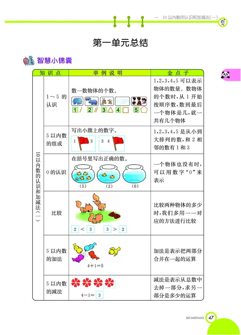 《七彩课堂》数学1年级上册（XS）_一年级上下册资料_小学一年级学习资料-25年更新版_1-03、小学一年级数学上册_西师版_10、电子书籍
