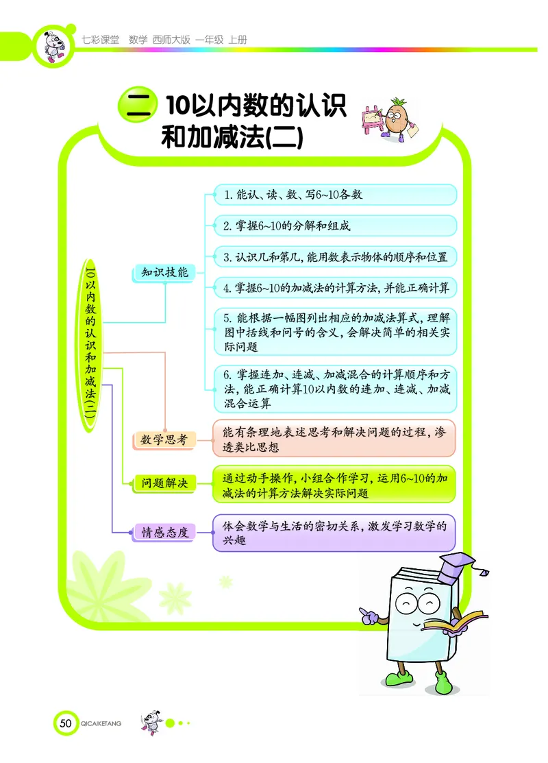 《七彩课堂》数学1年级上册（XS）_一年级上下册资料_小学一年级学习资料-25年更新版_1-03、小学一年级数学上册_西师版_10、电子书籍