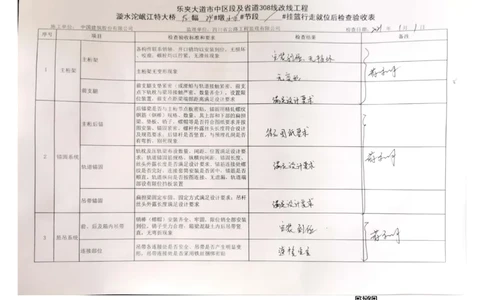 24#墩左幅16-16'节段挂篮行走_2021-2023年优秀施组方案_施工方案_方案42-漩水沱岷江特大桥180m连续梁施工方案_3、180m连续梁验收记录表_1、挂篮验收记录