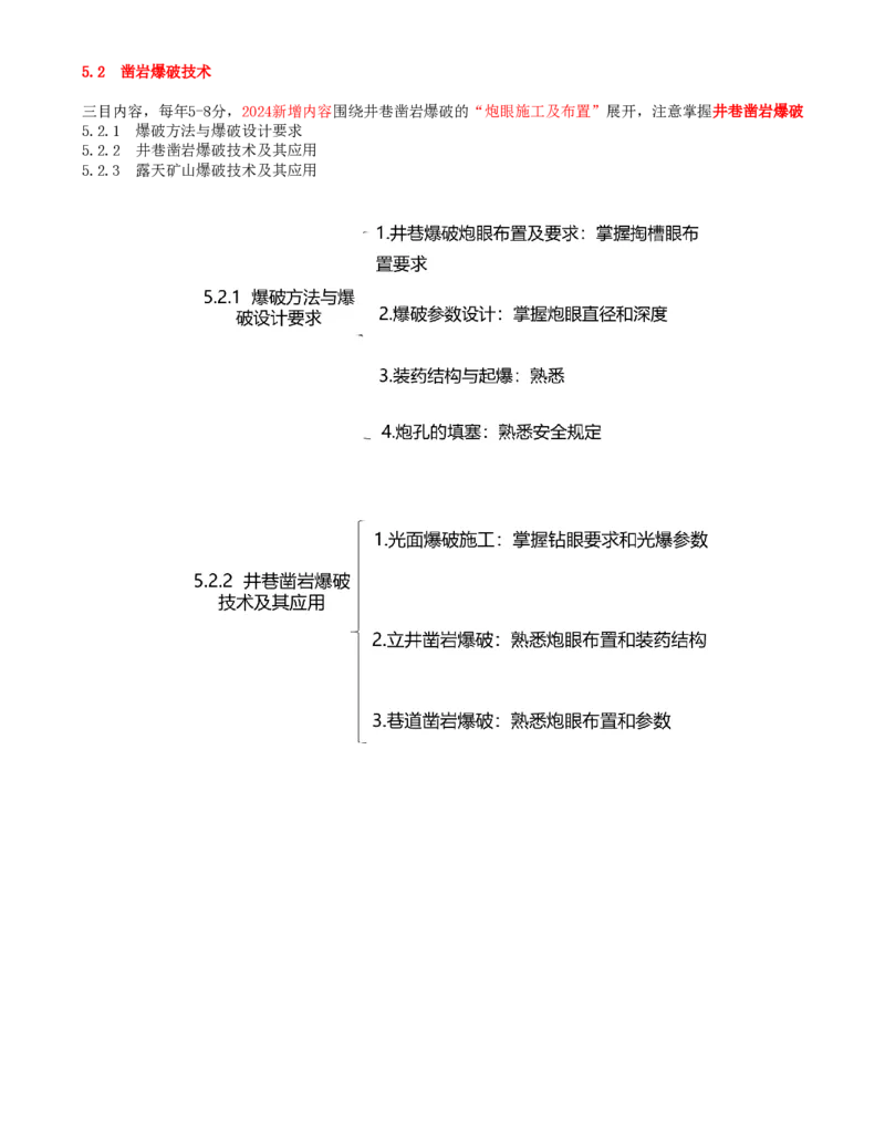 03.21-第1篇-第5章-5.2.1-爆破方法与爆破设计要求_2026年一级建造师_2026年一建矿业_2025年一建矿业SVIP_02-基础精讲✿高端面授✿深度强化_16-矿业《天一精讲班》顾士东KL_05.第五章