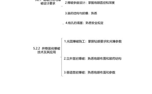 03.21-第1篇-第5章-5.2.1-爆破方法与爆破设计要求_2026年一级建造师_2026年一建矿业_2025年一建矿业SVIP_02-基础精讲✿高端面授✿深度强化_16-矿业《天一精讲班》顾士东KL_05.第五章