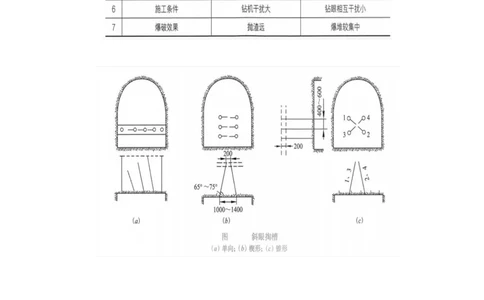 03.21-第1篇-第5章-5.2.1-爆破方法与爆破设计要求_2026年一级建造师_2026年一建矿业_2025年一建矿业SVIP_02-基础精讲✿高端面授✿深度强化_16-矿业《天一精讲班》顾士东KL_05.第五章