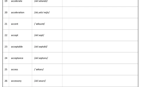 大学英语四级词汇-正序版-英译汉_大学英语四级+六级_四级真题_专项_四级单词_英语四级词汇_❤赠-默写本