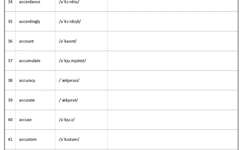 大学英语四级词汇-正序版-英译汉_大学英语四级+六级_四级真题_专项_四级单词_英语四级词汇_❤赠-默写本