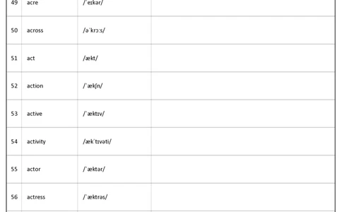 大学英语四级词汇-正序版-英译汉_大学英语四级+六级_四级真题_专项_四级单词_英语四级词汇_❤赠-默写本