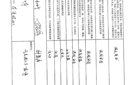 24#墩左幅13-13'节段挂篮行走_2021-2023年优秀施组方案_施工方案_方案42-漩水沱岷江特大桥180m连续梁施工方案_3、180m连续梁验收记录表_1、挂篮验收记录