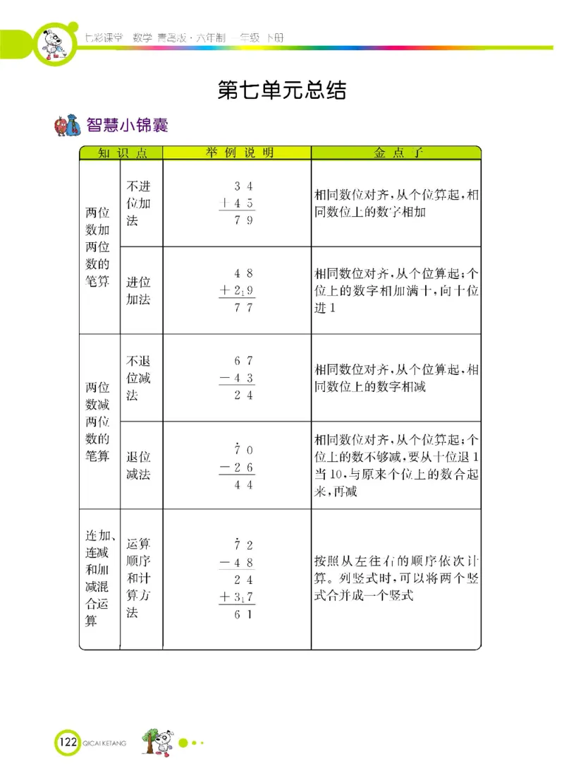 《七彩课堂》数学1年级下册（63QD）_一年级上下册资料_小学一年级学习资料-25年更新版_1-04、小学一年级数学下册_1-4-2、练习题、作业、试题、试卷_青岛版63_电子册类