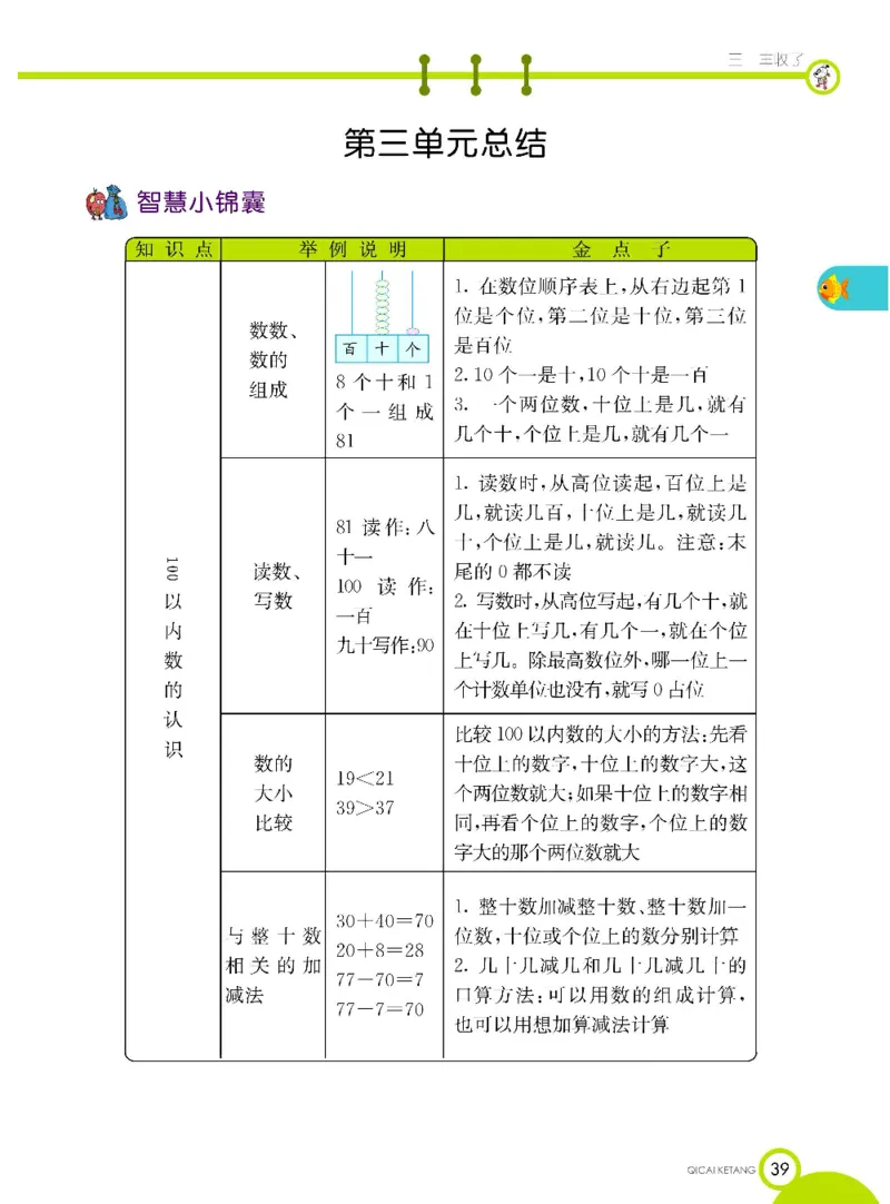 《七彩课堂》数学1年级下册（63QD）_一年级上下册资料_小学一年级学习资料-25年更新版_1-04、小学一年级数学下册_1-4-2、练习题、作业、试题、试卷_青岛版63_电子册类