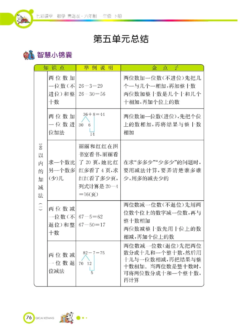 《七彩课堂》数学1年级下册（63QD）_一年级上下册资料_小学一年级学习资料-25年更新版_1-04、小学一年级数学下册_1-4-2、练习题、作业、试题、试卷_青岛版63_电子册类