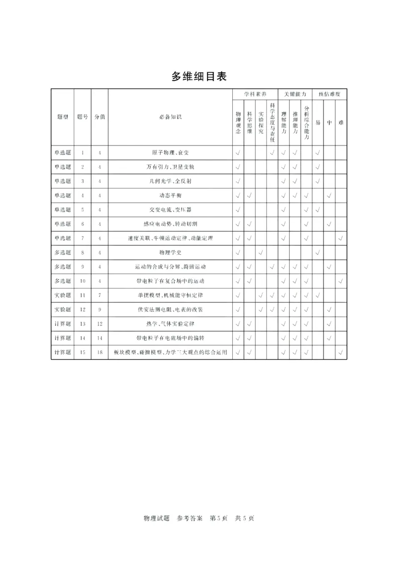 2025年12月高三T8联考物理试卷答案_@高三模考真题_2025年12月高三T8联考试卷及答案