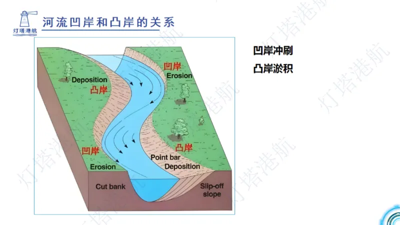 港航小白入门课05节航道整治+06节疏浚工程_2026年一级建造师_2026年一建港航_2025年一建港航SVIP_02-基础精讲✿高端面授✿深度强化_05-港航《自营系列课》灯塔SMR_入门精讲课