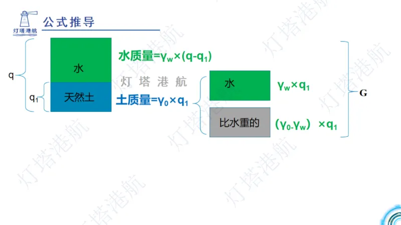港航小白入门课05节航道整治+06节疏浚工程_2026年一级建造师_2026年一建港航_2025年一建港航SVIP_02-基础精讲✿高端面授✿深度强化_05-港航《自营系列课》灯塔SMR_入门精讲课