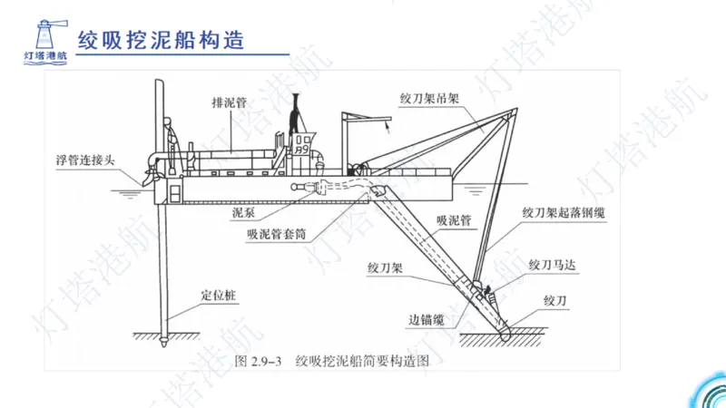 港航小白入门课05节航道整治+06节疏浚工程_2026年一级建造师_2026年一建港航_2025年一建港航SVIP_02-基础精讲✿高端面授✿深度强化_05-港航《自营系列课》灯塔SMR_入门精讲课