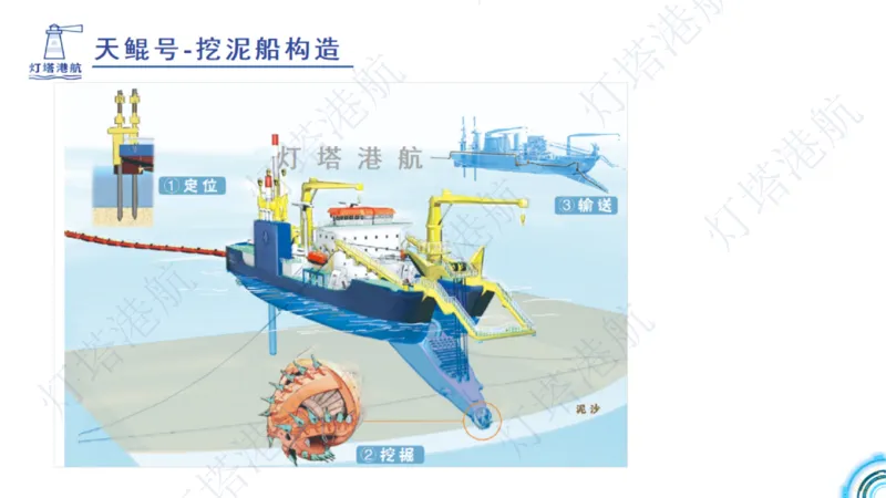 港航小白入门课05节航道整治+06节疏浚工程_2026年一级建造师_2026年一建港航_2025年一建港航SVIP_02-基础精讲✿高端面授✿深度强化_05-港航《自营系列课》灯塔SMR_入门精讲课