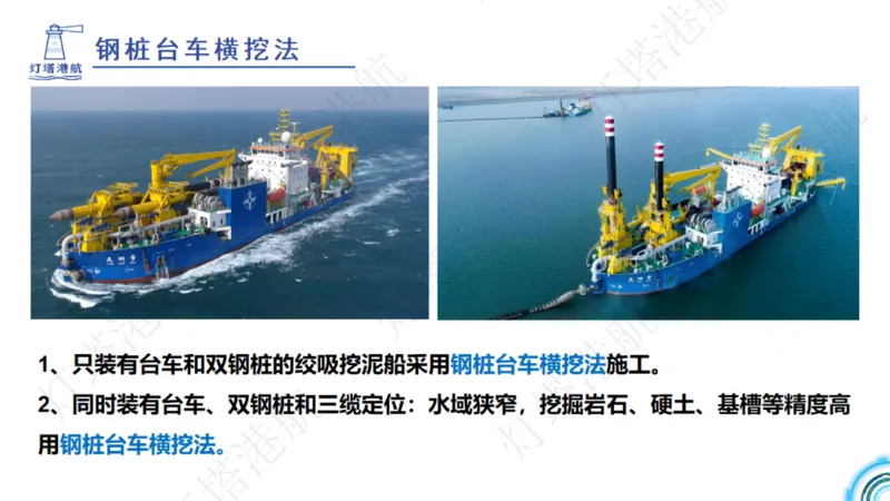 港航小白入门课05节航道整治+06节疏浚工程_2026年一级建造师_2026年一建港航_2025年一建港航SVIP_02-基础精讲✿高端面授✿深度强化_05-港航《自营系列课》灯塔SMR_入门精讲课