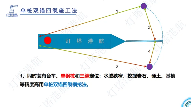 港航小白入门课05节航道整治+06节疏浚工程_2026年一级建造师_2026年一建港航_2025年一建港航SVIP_02-基础精讲✿高端面授✿深度强化_05-港航《自营系列课》灯塔SMR_入门精讲课