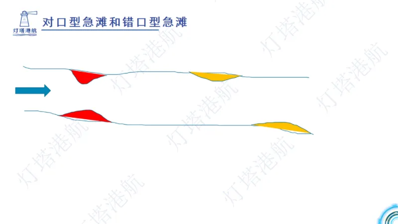 港航小白入门课05节航道整治+06节疏浚工程_2026年一级建造师_2026年一建港航_2025年一建港航SVIP_02-基础精讲✿高端面授✿深度强化_05-港航《自营系列课》灯塔SMR_入门精讲课