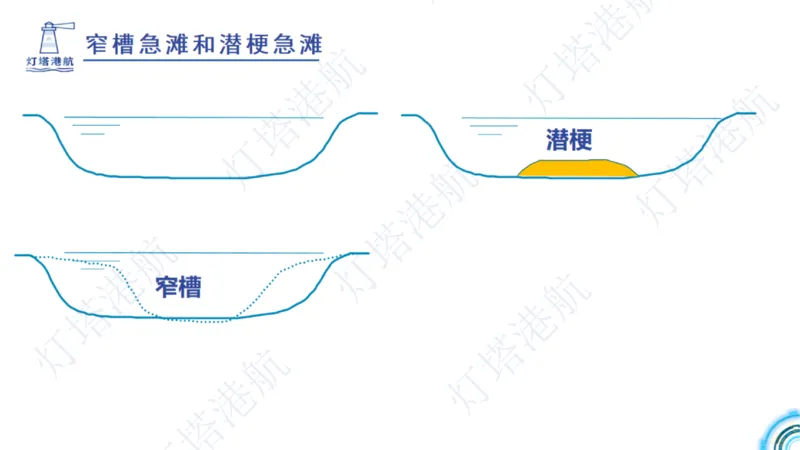港航小白入门课05节航道整治+06节疏浚工程_2026年一级建造师_2026年一建港航_2025年一建港航SVIP_02-基础精讲✿高端面授✿深度强化_05-港航《自营系列课》灯塔SMR_入门精讲课