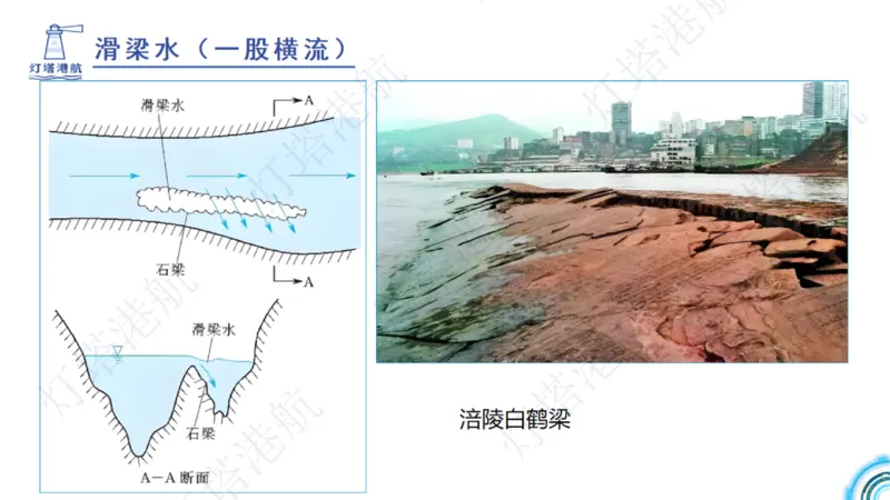 港航小白入门课05节航道整治+06节疏浚工程_2026年一级建造师_2026年一建港航_2025年一建港航SVIP_02-基础精讲✿高端面授✿深度强化_05-港航《自营系列课》灯塔SMR_入门精讲课