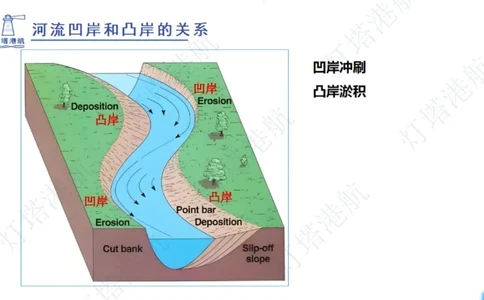 港航小白入门课05节航道整治+06节疏浚工程_2026年一级建造师_2026年一建港航_2025年一建港航SVIP_02-基础精讲✿高端面授✿深度强化_05-港航《自营系列课》灯塔SMR_入门精讲课