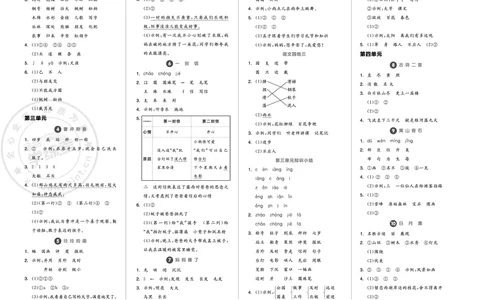 《全品学练考》23秋语文2年级上册（RJ）参考答案_二年级上下册资料_小学二年级学习资料-25年更新版_2-01、小学二年级语文上册_2-1-2、练习题、作业、试题、试卷_电子册类