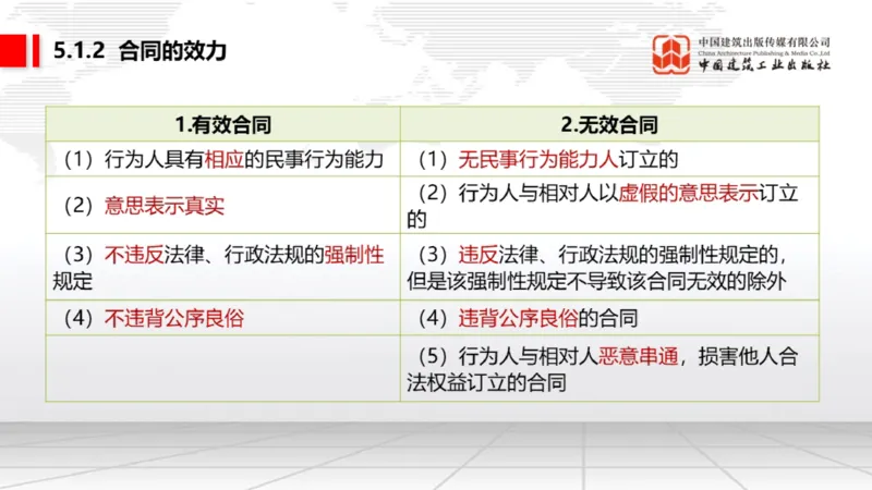 B15节：5.1.1合同的订立～5.1.4违约责任（5.19）_2026年一建法规_2025年一建法规SVIP_02-基础精讲✿高端面授✿深度强化_06-法规《两轮基础直播》王文静JGS_讲义