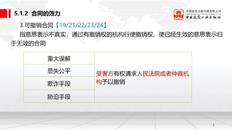 B15节：5.1.1合同的订立～5.1.4违约责任（5.19）_2026年一建法规_2025年一建法规SVIP_02-基础精讲✿高端面授✿深度强化_06-法规《两轮基础直播》王文静JGS_讲义